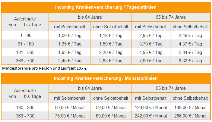 Prämientabelle der Care Economy Versicherung